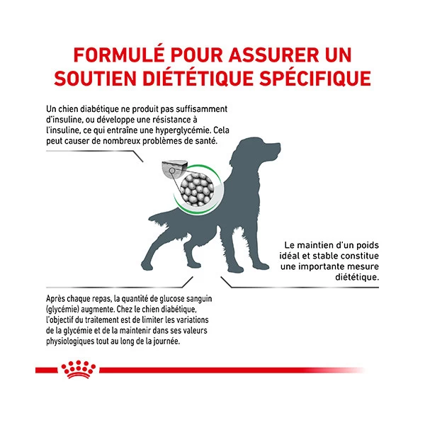 Royal Canin Vdiet Dog Diabetic â Image 9