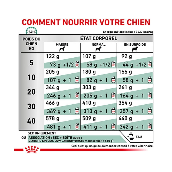 Royal Canin Vdiet Dog Diabetic â Image 6