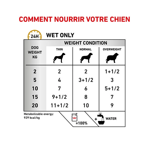 Royal Canin Vdiet Dog Urinary S/O - 12 X 100 G â Image 8